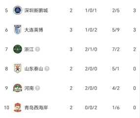 爱游戏官网-2021中超各队主场