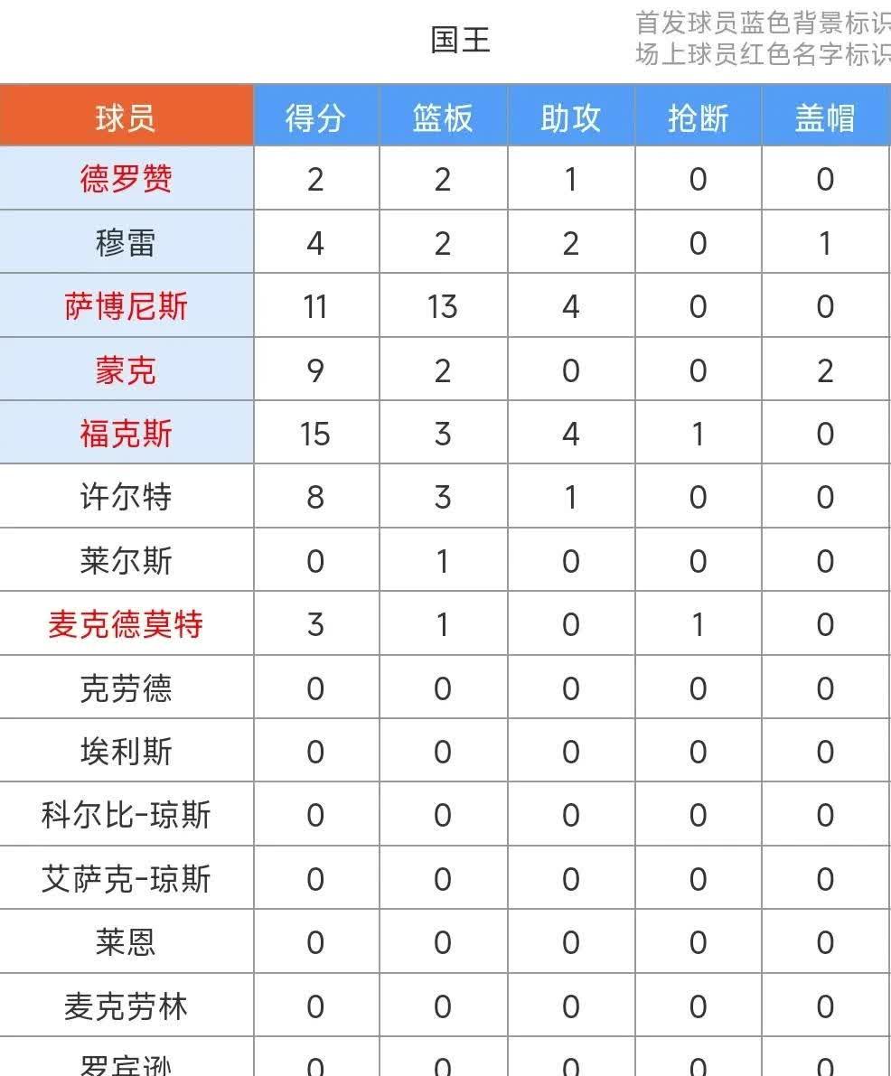 卡尔马取胜，豪华进入积分榜前列的简单介绍