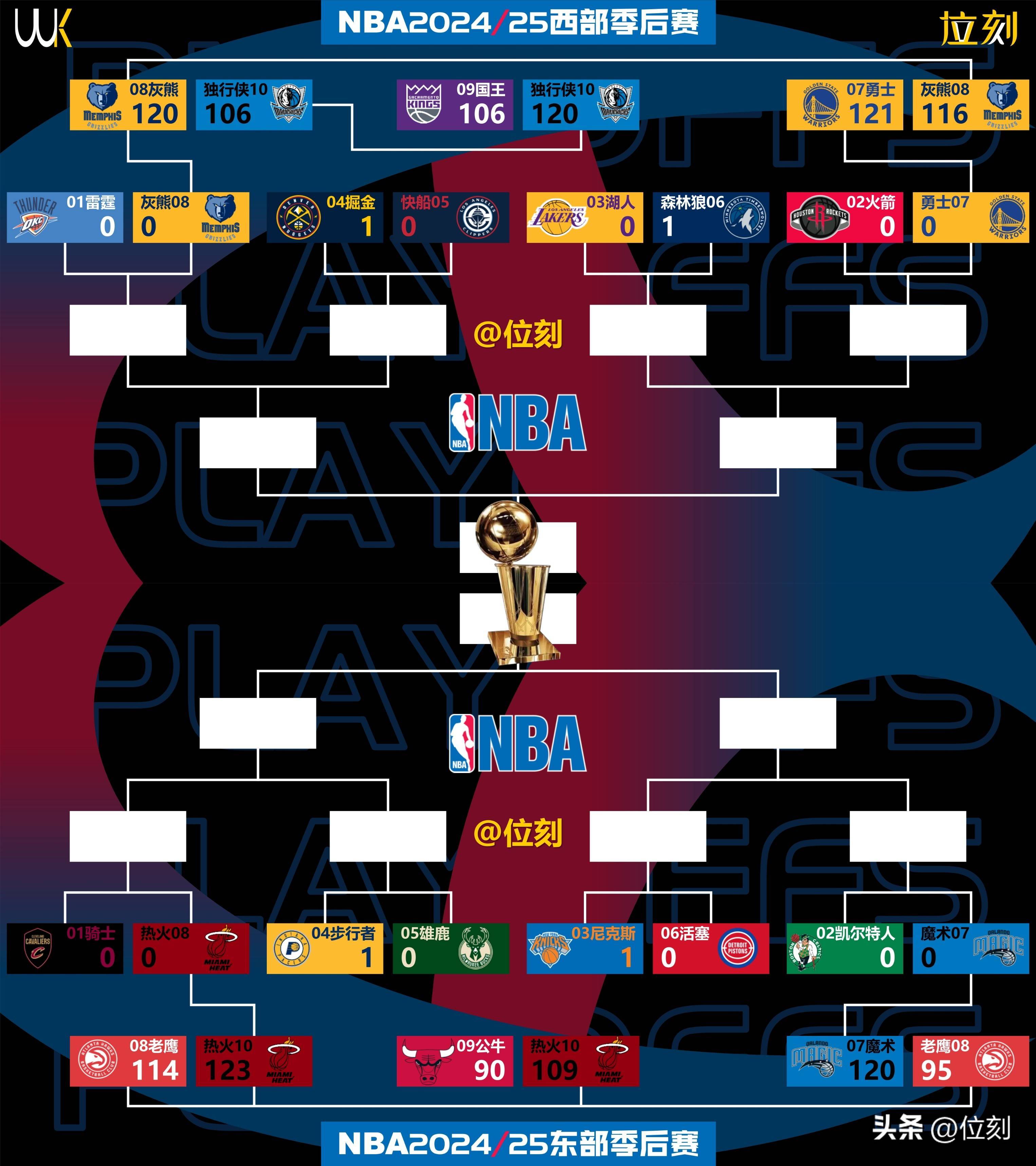 NBA季后赛悬念重重，步行者逆转雄鹿晋级东部决赛