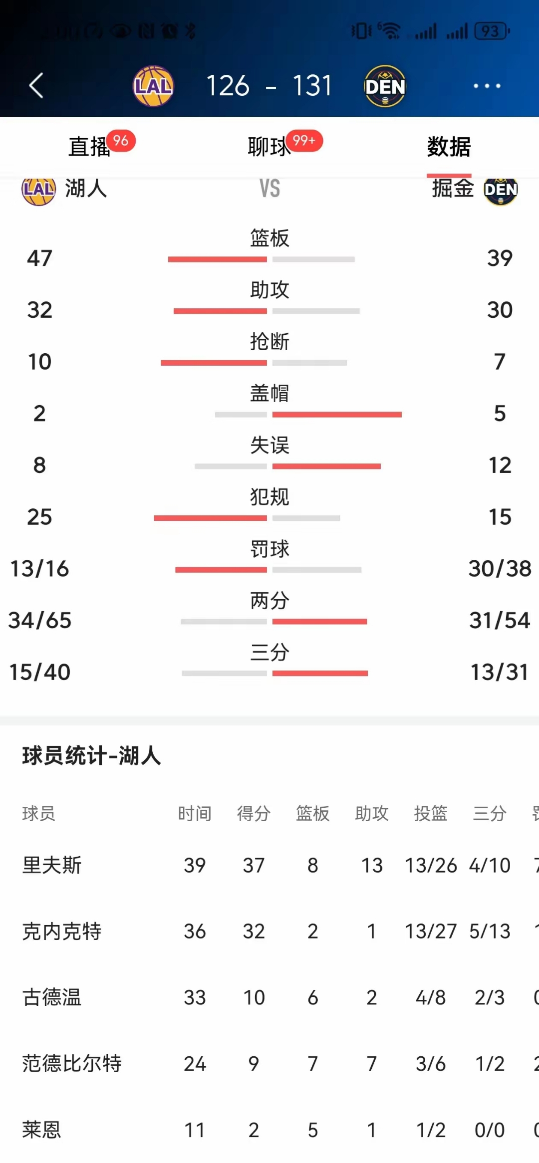 特内里费大胜对手，继续领跑积分榜的简单介绍