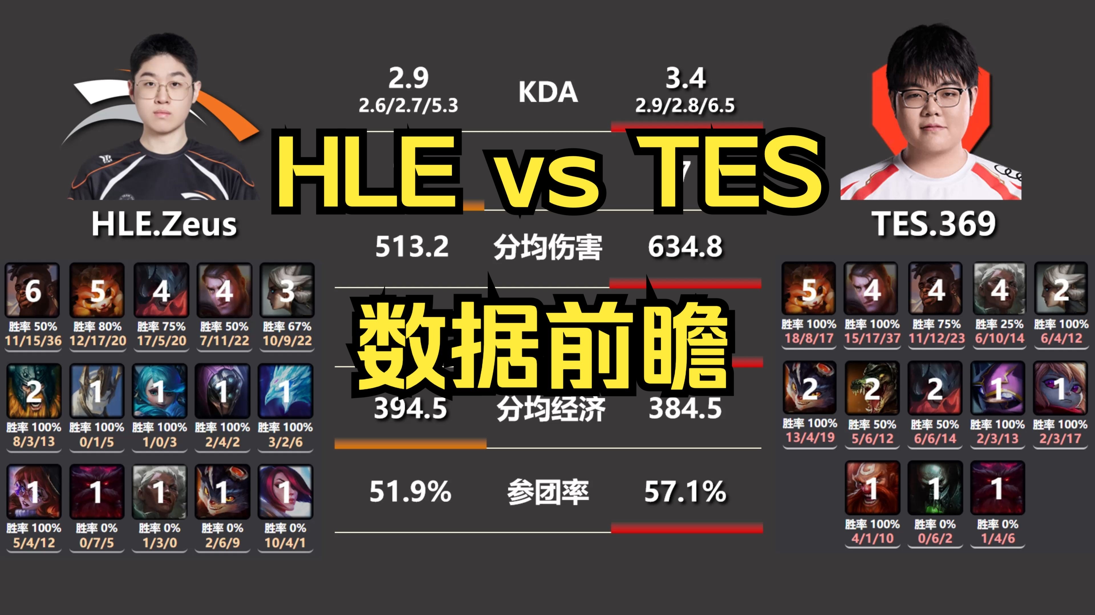 Faker经典对决，巴特勒与40激战TES分钟，高光表现胜负难料！