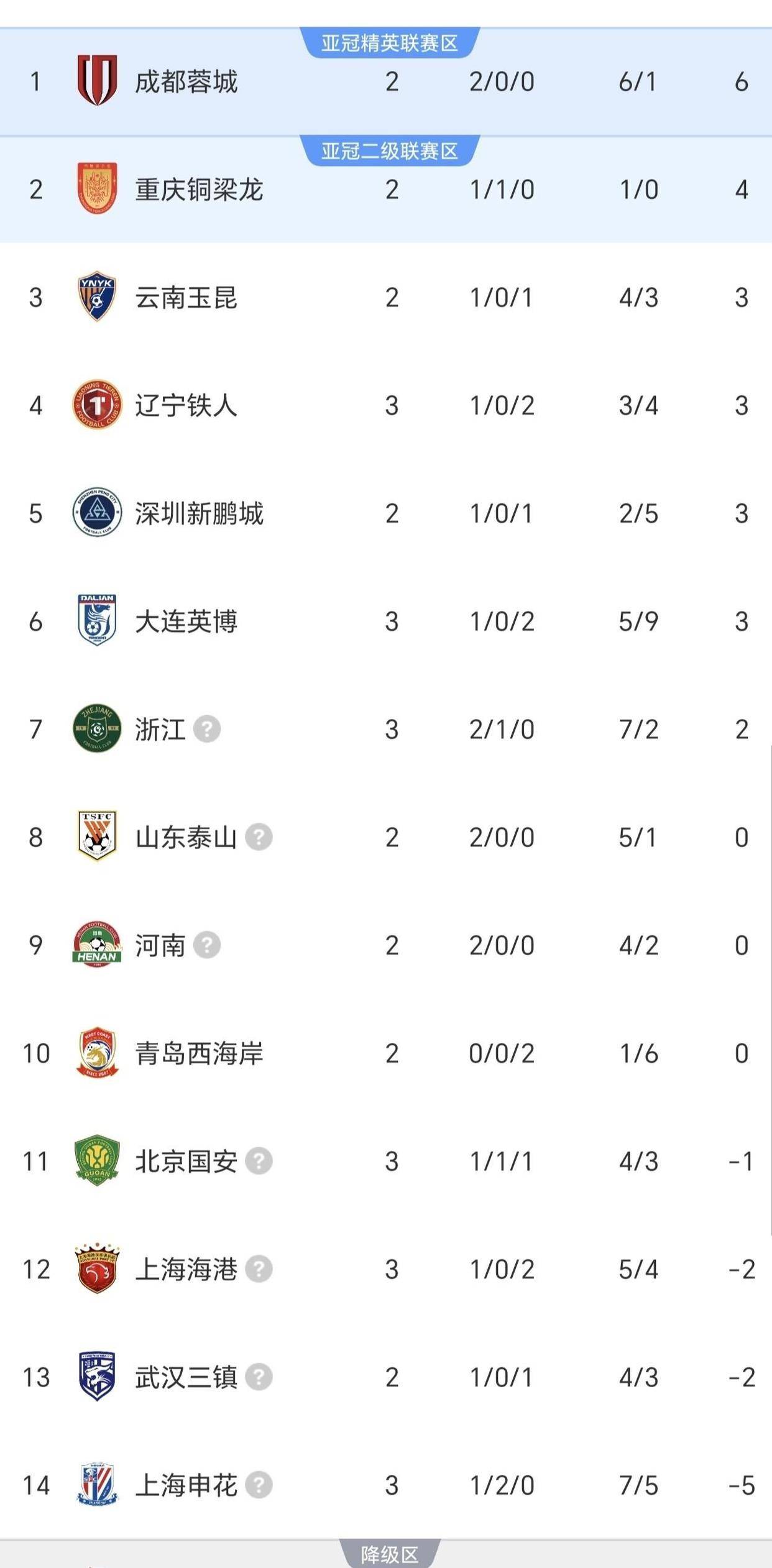 2021中超各队主场